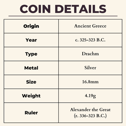 coin details - origin ancient greece, year c. 325-323 BC, type drach, metal silver, size 16.8mm, weight 4.19g, ruler Alexander the Great (r. 336-323 BC)