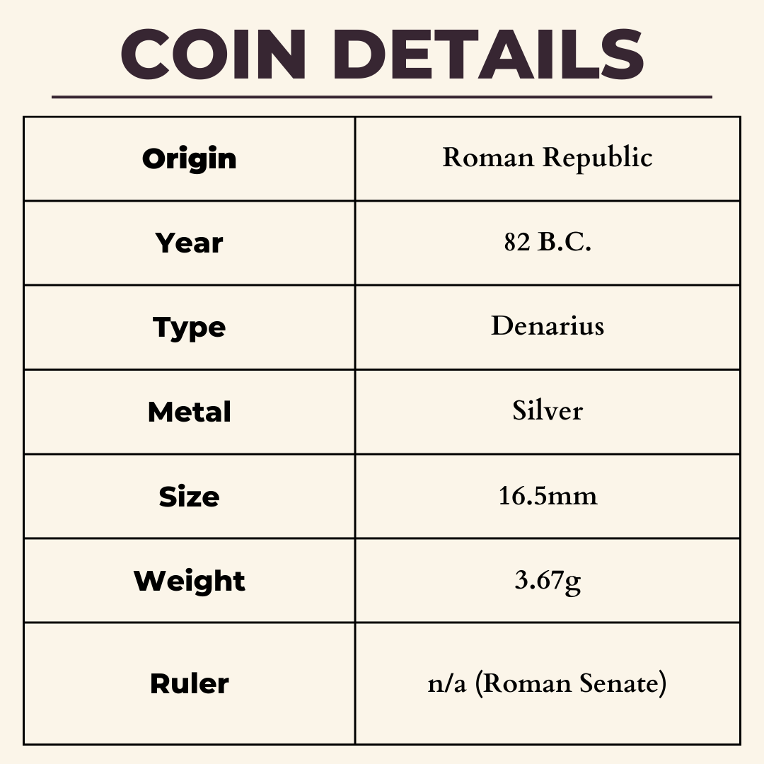 coin details table, information as follows: origin roman republic, year 82 BC, type denarius, metal silver, size 16.5mm, weight 3.67g, ruler n/a (Roman Senate)