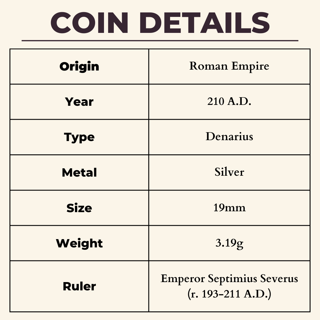 coin details table, info as follows: origin roman empire, year 210 AD, type denarius, metal silver, size 19mm, weight 3.19g, ruler emperor septimius severus (r. 193-211 AD)