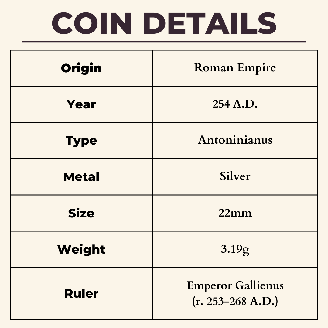 coin details table, information as follows: origin roman empire, year 254 AD, type antoninianus, metal silver, size 22mm, weight 3.19g, ruler emperor gallienus (r. 253-268 AD)