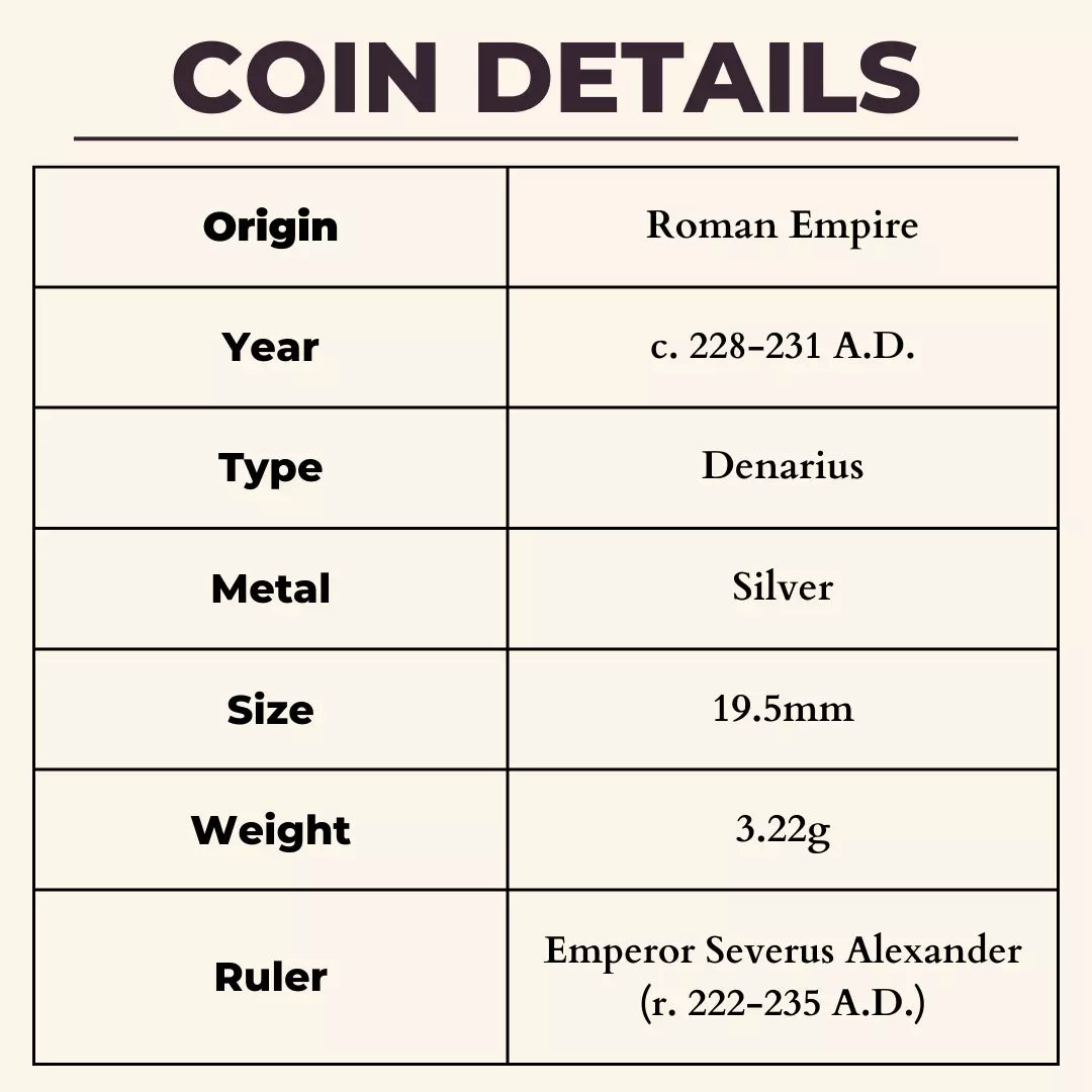 coin details graphic, text description as follows: origin roman empire, year c. 228-231 AD, type denarius, metal silver, size 19.5mm, weight 3.22g, ruler emperor severus alexander (r. 222-235 AD)