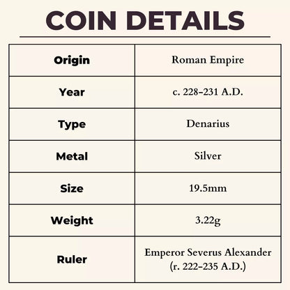 coin details graphic, text description as follows: origin roman empire, year c. 228-231 AD, type denarius, metal silver, size 19.5mm, weight 3.22g, ruler emperor severus alexander (r. 222-235 AD)